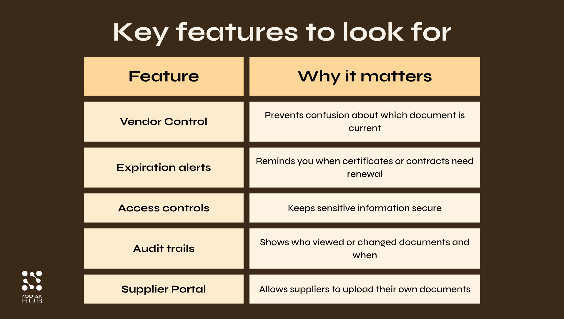 Supplier Document Management Best Practices For Procurement
